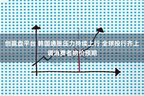 创赢盘平台 韩国通胀压力持续上行 全球投行齐上调消费者物价预期